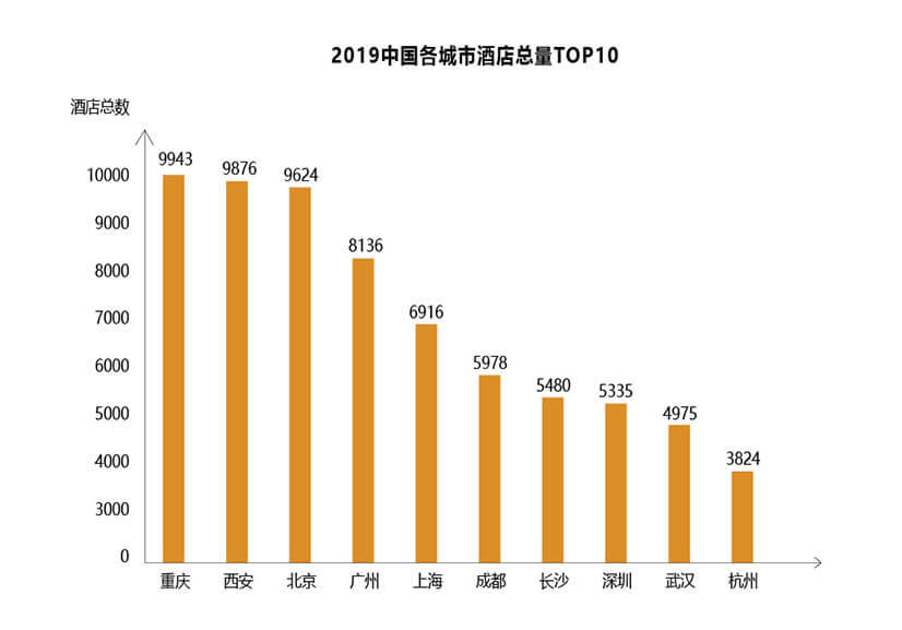 未来郑州酒店投资市场三风雅向(图2)