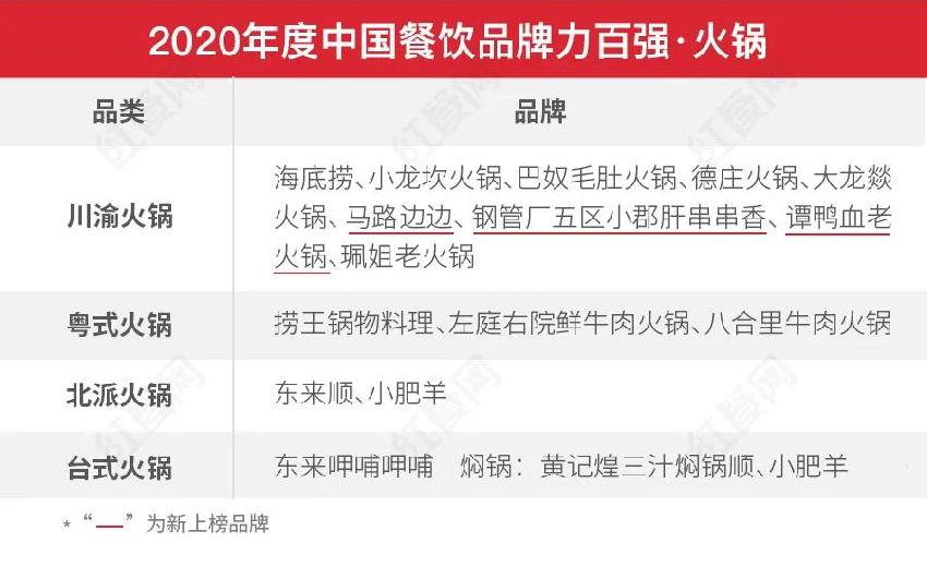 第二届中国餐饮红鹰奖盛典，好装建助力餐饮发展(图5)