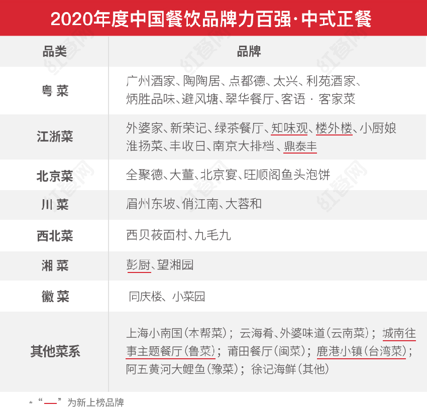 第二届中国餐饮红鹰奖盛典，好装建助力餐饮发展(图3)