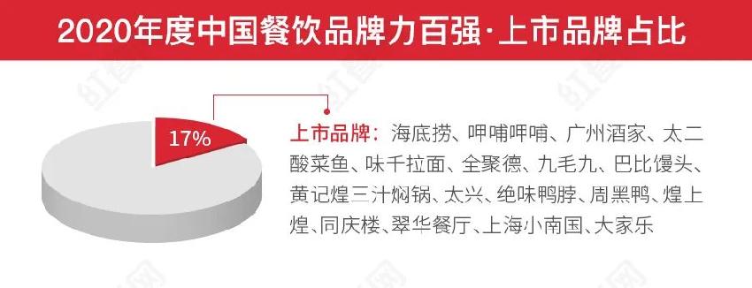 第二届中国餐饮红鹰奖盛典，好装建助力餐饮发展(图1)