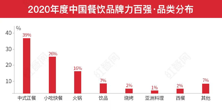 第二届中国餐饮红鹰奖盛典，好装建助力餐饮发展(图2)