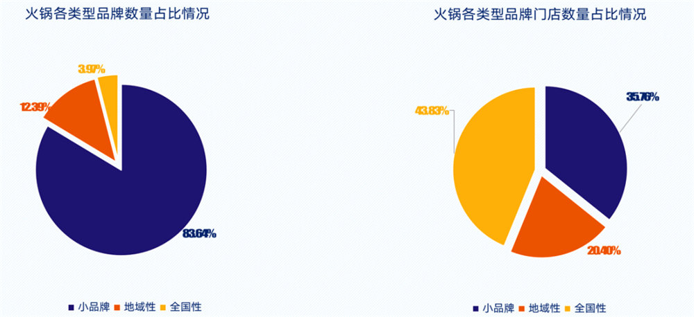 火锅店装建之火锅店未来发展趋向(图2)