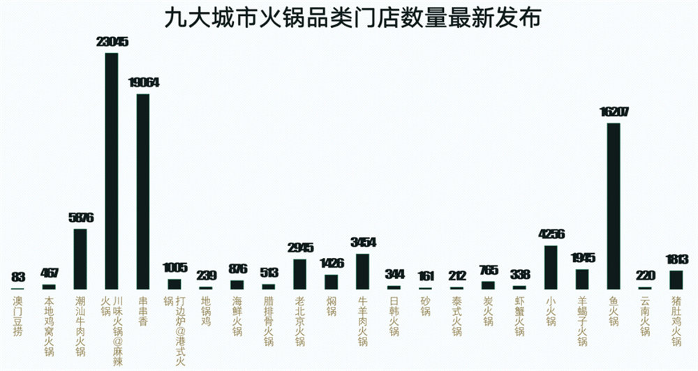 火锅店装建之火锅店未来发展趋向(图1)