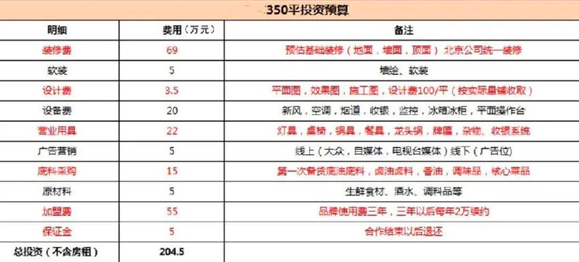郑州火锅店装建公司火锅店加盟五个大坑(图2)